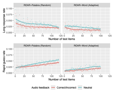 Improving Validity and Efficiency of Digital Dyslexia Screening through Trial By Trial Feedback